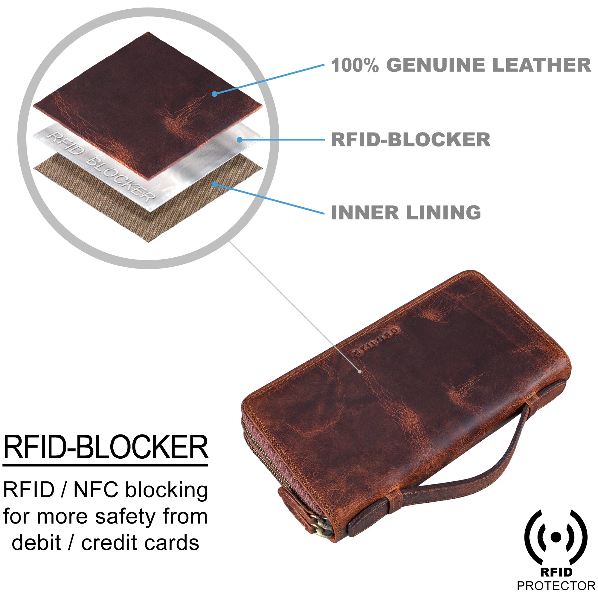 Vintage Geldbörse mit RFID Blocker