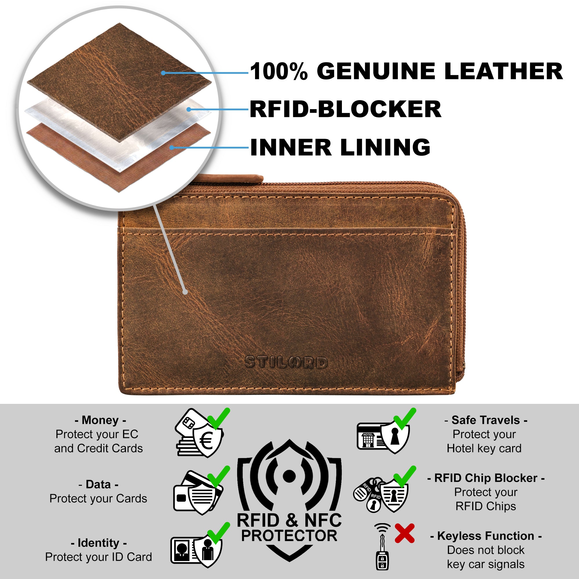 Mini Leder Geldbörse für Herren