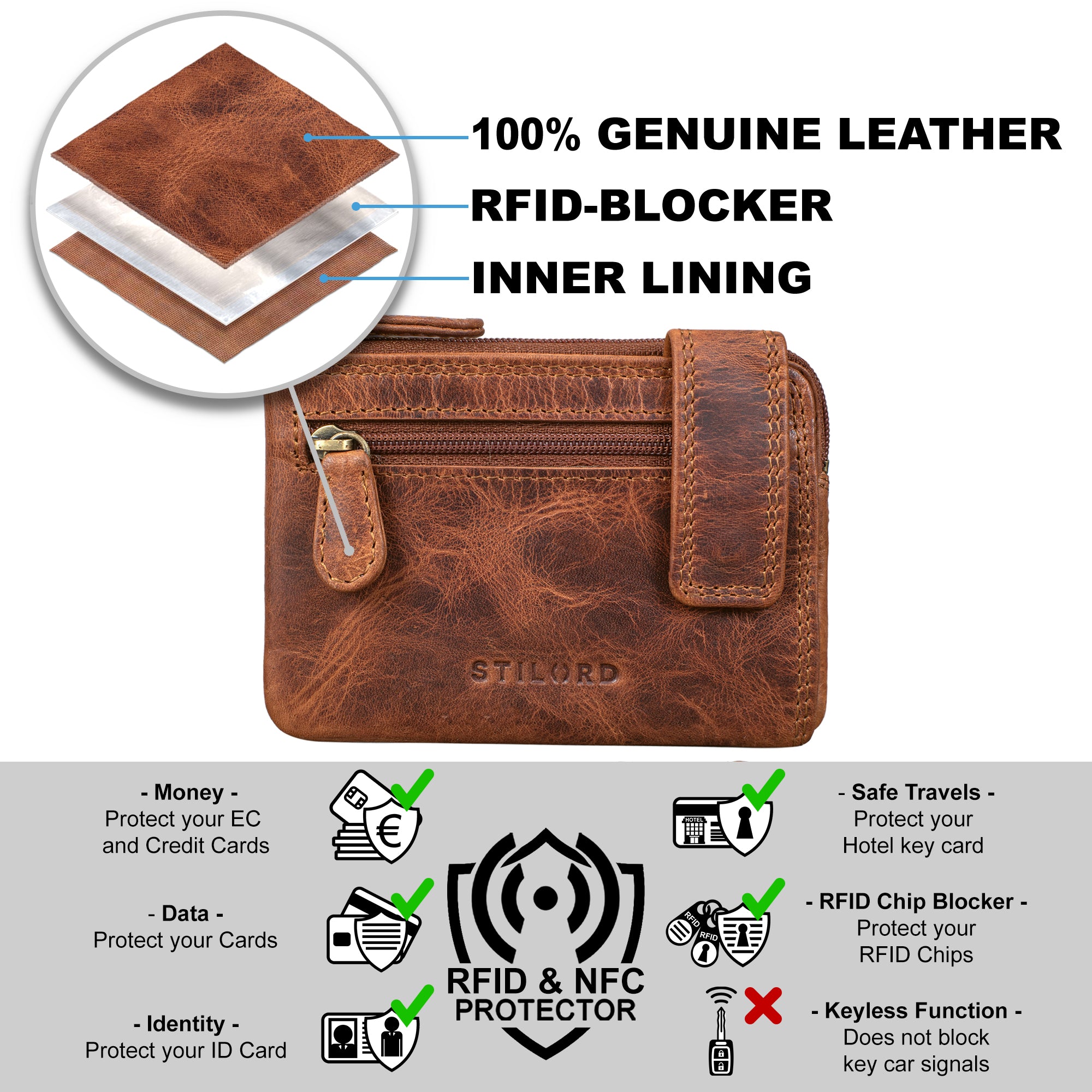RFID Schlüssel Etui