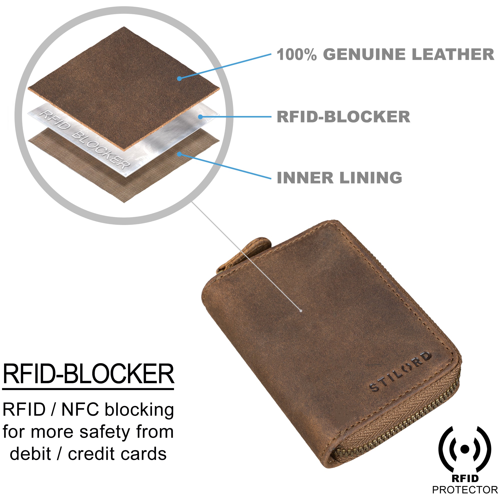 Leder Geldbörse braun