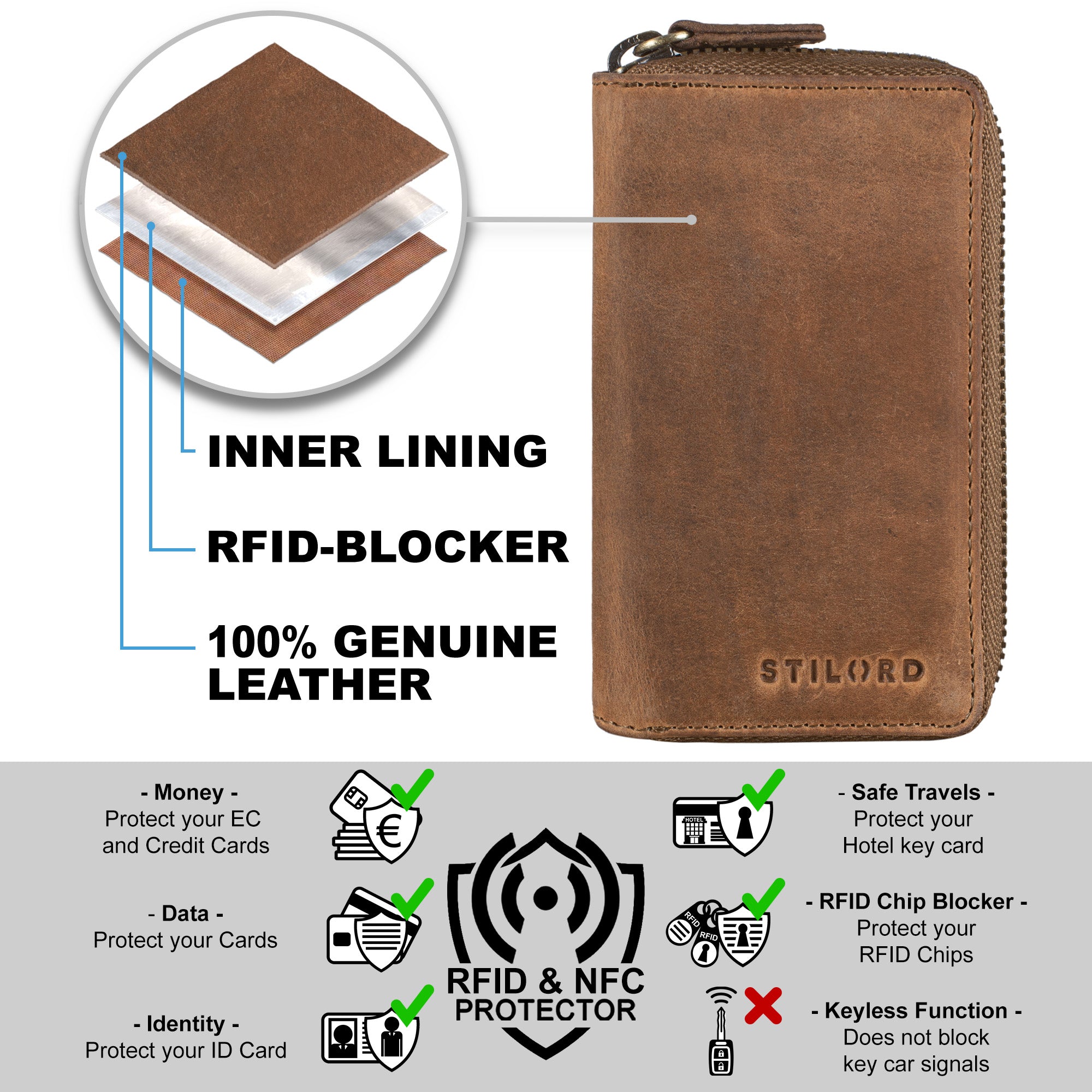 Brieftasche mit RFID Schutz Leder