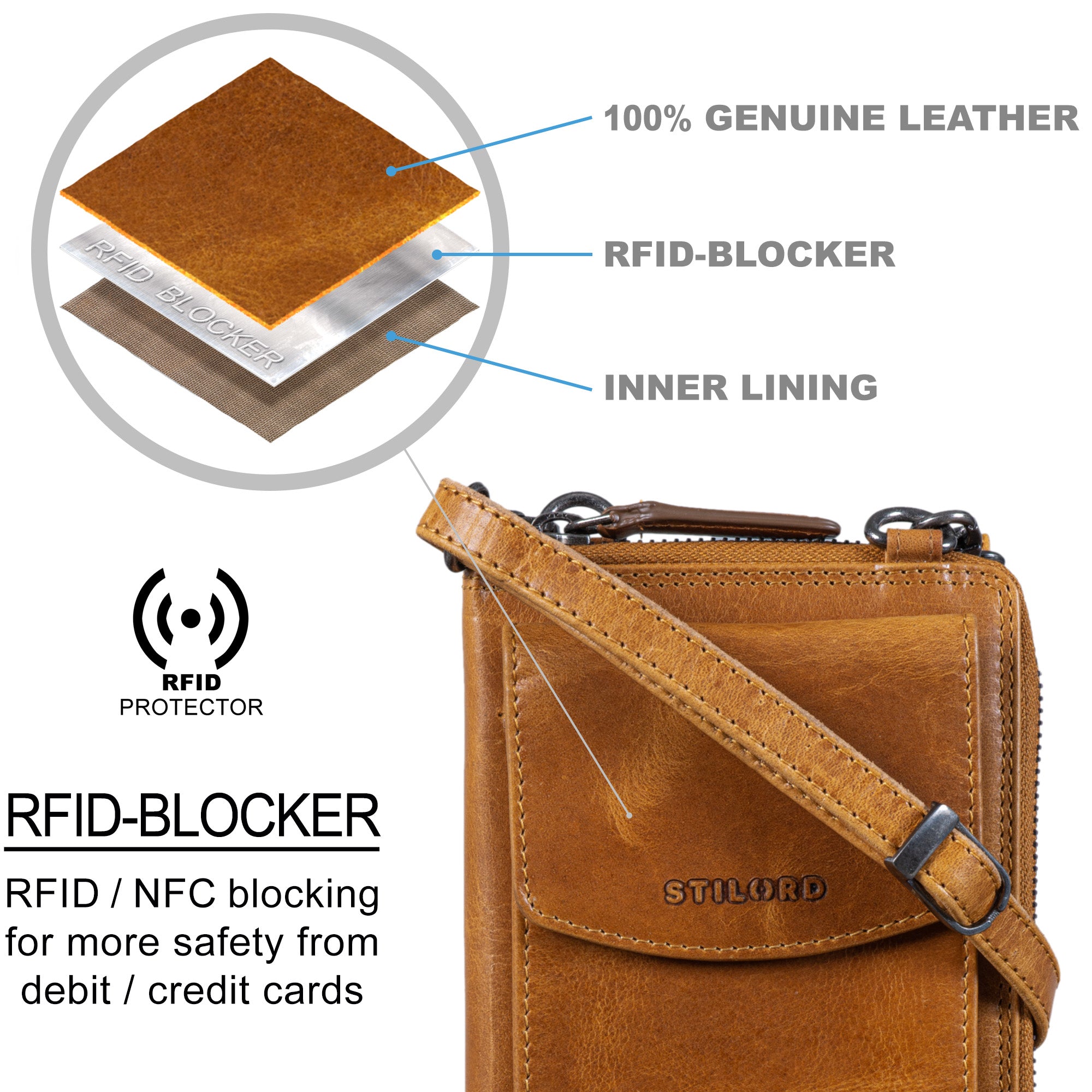 RFID Brieftasche Umhängen